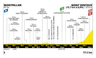 Tour de France 2025 โ stage 16 profile